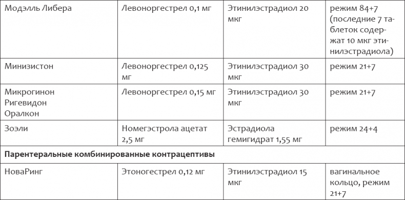 Иллюстрация к книге — Энциклопедия женского здоровья. Контрацепция без последствий [i_013.jpg]