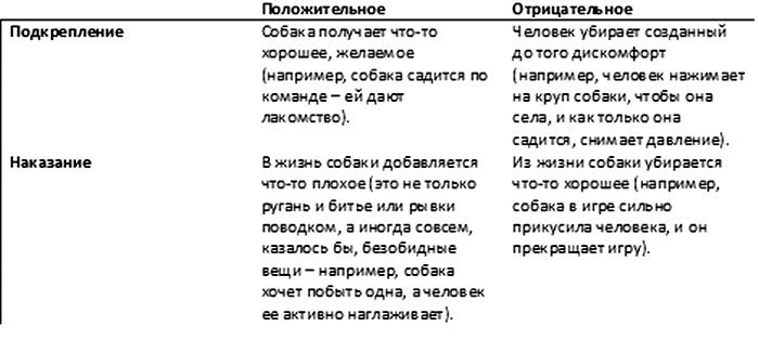 Иллюстрация к книге — Хорошая собака плохой породы не бывает [i_064.jpg]