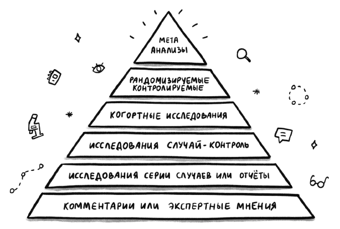 Иллюстрация к книге — Гормоничный ребенок. Рекомендации от практикующего детского эндокринолога [i_001.jpg]