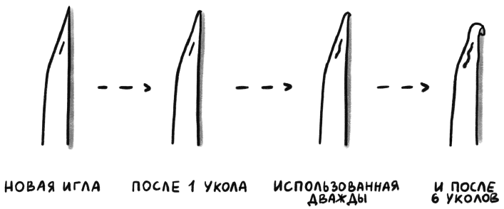 Иллюстрация к книге — Гормоничный ребенок. Рекомендации от практикующего детского эндокринолога [i_007.jpg]