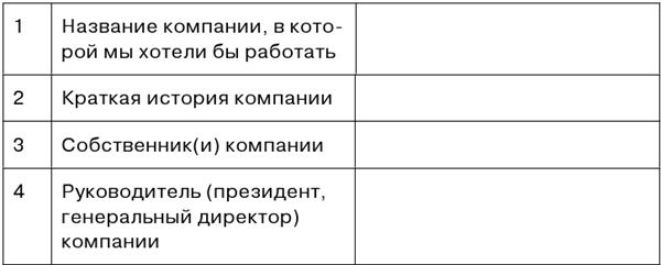 Иллюстрация к книге — Superjob. Как найти работу в кризис и сделать карьеру [i_022.jpg]