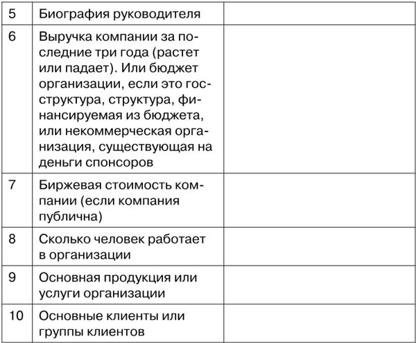 Иллюстрация к книге — Superjob. Как найти работу в кризис и сделать карьеру [i_023.jpg]