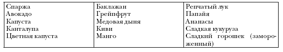 Иллюстрация к книге — Простые кеторецепты из пяти ингредиентов [i_011.jpg]