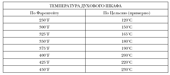 Иллюстрация к книге — Простые кеторецепты из пяти ингредиентов [i_012.jpg]