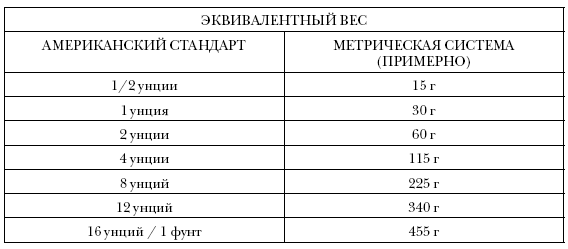 Иллюстрация к книге — Простые кеторецепты из пяти ингредиентов [i_013.jpg]