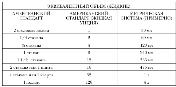 Иллюстрация к книге — Простые кеторецепты из пяти ингредиентов [i_014.jpg]