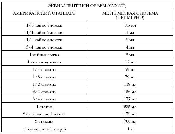 Иллюстрация к книге — Простые кеторецепты из пяти ингредиентов [i_015.jpg]