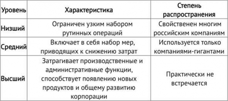 Иллюстрация к книге — Закупки на 360°C [i_004.jpg]