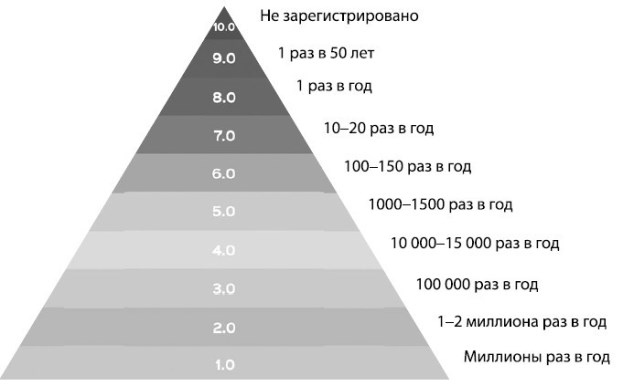 Иллюстрация к книге — Взламывая планету Земля [image180.jpg]