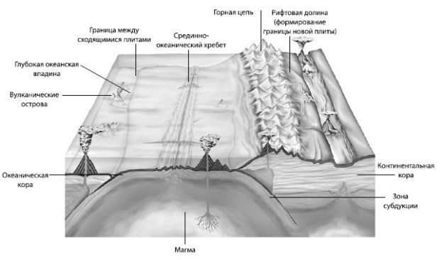 Иллюстрация к книге — Взламывая планету Земля [image195.jpg]