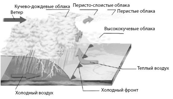 Иллюстрация к книге — Взламывая планету Земля [image245.jpg]