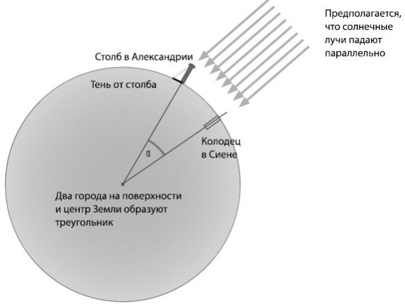 Иллюстрация к книге — Взламывая планету Земля [image28.jpg]
