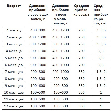 Иллюстрация к книге — Детское питание в большом городе [i_002.jpg]