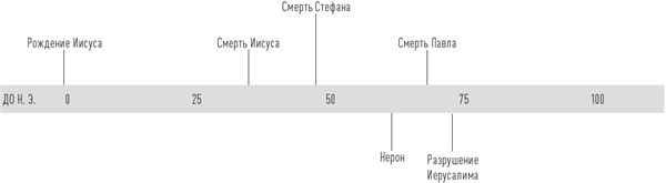 Иллюстрация к книге — История церкви, рассказанная просто и понятно [i_001.jpg]