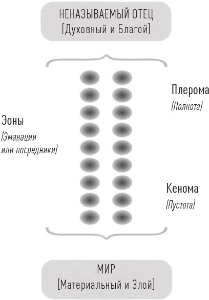 Иллюстрация к книге — История церкви, рассказанная просто и понятно [i_003.jpg]
