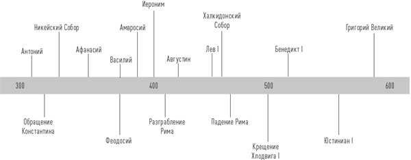 Иллюстрация к книге — История церкви, рассказанная просто и понятно [i_006.jpg]