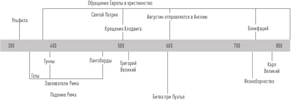 Иллюстрация к книге — История церкви, рассказанная просто и понятно [i_010.jpg]