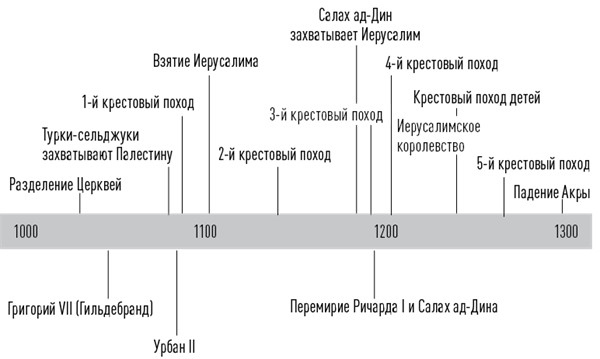 Иллюстрация к книге — История церкви, рассказанная просто и понятно [i_011.jpg]