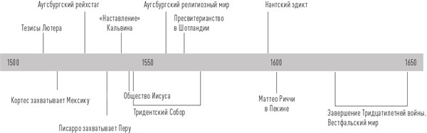 Иллюстрация к книге — История церкви, рассказанная просто и понятно [i_018.jpg]