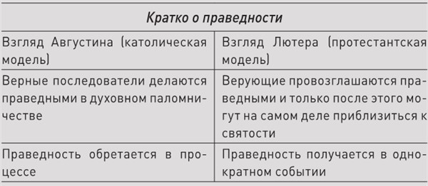 Иллюстрация к книге — История церкви, рассказанная просто и понятно [i_019.jpg]