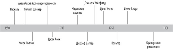 Иллюстрация к книге — История церкви, рассказанная просто и понятно [i_025.jpg]