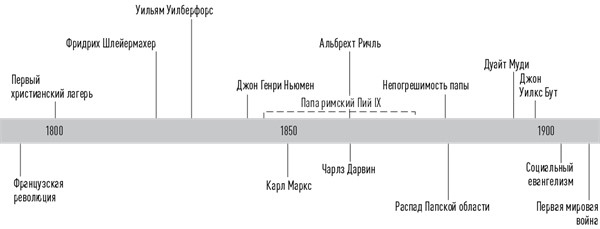 Иллюстрация к книге — История церкви, рассказанная просто и понятно [i_026.jpg]