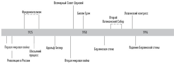 Иллюстрация к книге — История церкви, рассказанная просто и понятно [i_028.jpg]