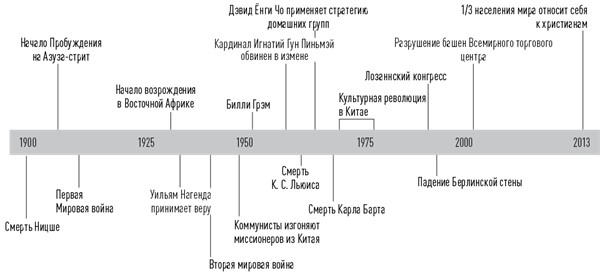 Иллюстрация к книге — История церкви, рассказанная просто и понятно [i_030.jpg]