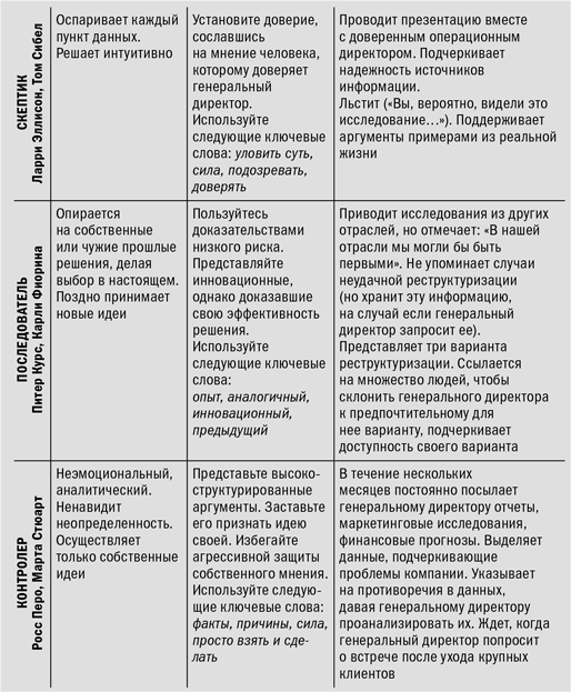 Иллюстрация к книге — Эффективные коммуникации [i_003.jpg]