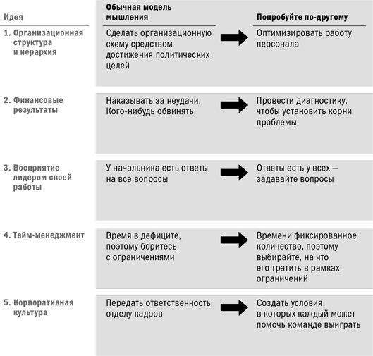 Иллюстрация к книге — Эффективные коммуникации [i_010.jpg]