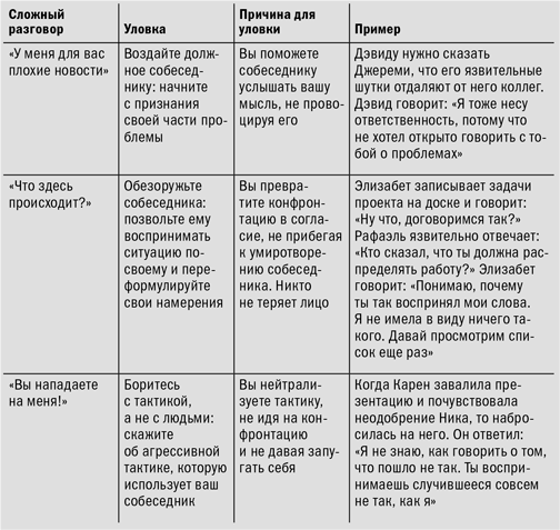 Иллюстрация к книге — Эффективные коммуникации [i_011.jpg]