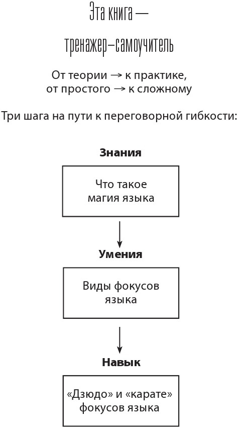 14 запрещенных приемов общения для манипуляций. Власть и магия слов