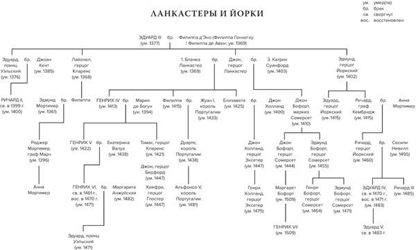 Иллюстрация к книге — Краткая история. Война Алой и Белой розы [i_002.jpg]
