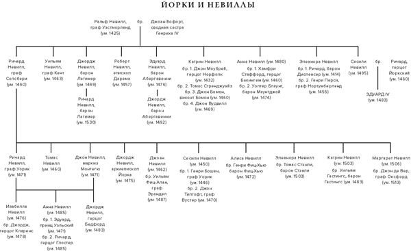 Иллюстрация к книге — Краткая история. Война Алой и Белой розы [i_003.jpg]