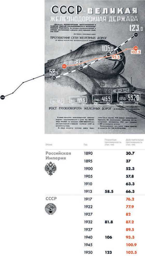 Иллюстрация к книге — Джугафилия и советский статистический эпос [_48.jpg]