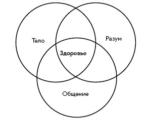 Иллюстрация к книге — Воля к жизни. Как использовать ресурсы здоровья по максимуму [i_099.jpg]