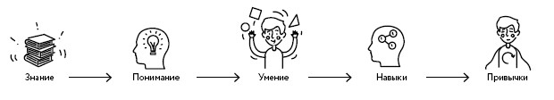 Иллюстрация к книге — Воля к жизни. Как использовать ресурсы здоровья по максимуму [i_130.jpg]