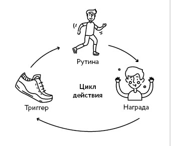Иллюстрация к книге — Воля к жизни. Как использовать ресурсы здоровья по максимуму [i_133.jpg]