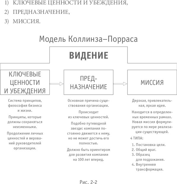Иллюстрация к книге — Больше, чем бизнес. Как преодолеть ограничения и построить великую компанию [i_005.jpg]