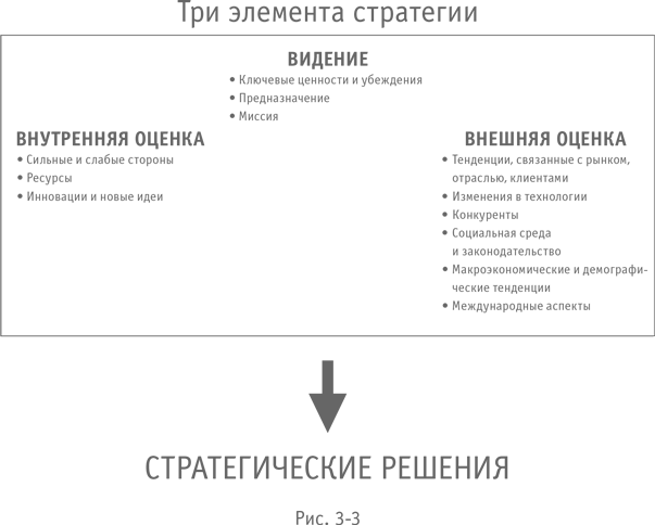 Иллюстрация к книге — Больше, чем бизнес. Как преодолеть ограничения и построить великую компанию [i_010.jpg]