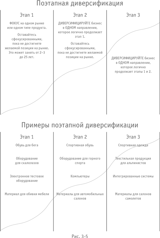 Иллюстрация к книге — Больше, чем бизнес. Как преодолеть ограничения и построить великую компанию [i_012.jpg]