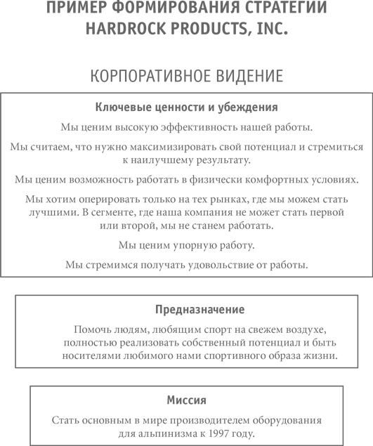 Иллюстрация к книге — Больше, чем бизнес. Как преодолеть ограничения и построить великую компанию [i_014.jpg]