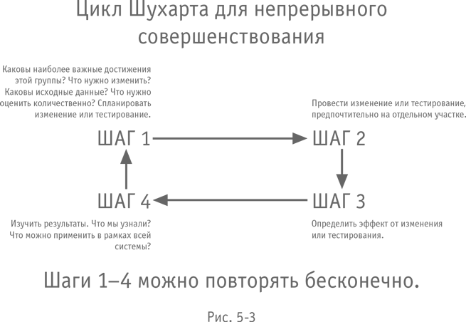 Иллюстрация к книге — Больше, чем бизнес. Как преодолеть ограничения и построить великую компанию [i_031.jpg]