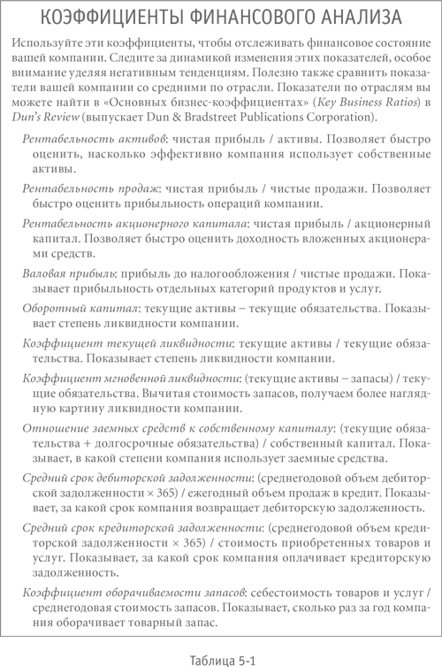 Иллюстрация к книге — Больше, чем бизнес. Как преодолеть ограничения и построить великую компанию [i_032.jpg]
