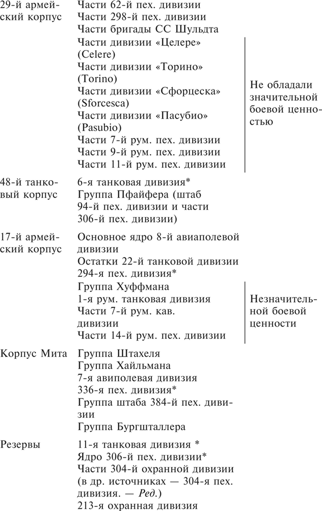 Иллюстрация к книге — Танки между Доном и Северским Донцом. Воспоминания командира танковой роты о зимних сражениях под Сталинградом. 1942–1943 [i_026.jpg]