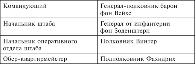 Иллюстрация к книге — Танки между Доном и Северским Донцом. Воспоминания командира танковой роты о зимних сражениях под Сталинградом. 1942–1943 [i_041.jpg]