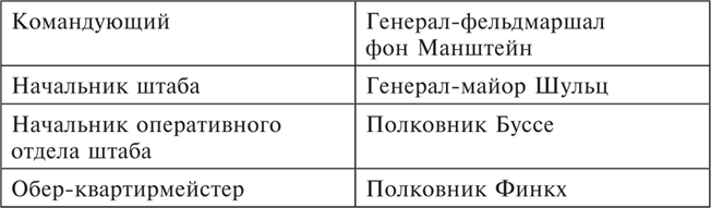 Иллюстрация к книге — Танки между Доном и Северским Донцом. Воспоминания командира танковой роты о зимних сражениях под Сталинградом. 1942–1943 [i_042.jpg]