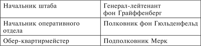 Иллюстрация к книге — Танки между Доном и Северским Донцом. Воспоминания командира танковой роты о зимних сражениях под Сталинградом. 1942–1943 [i_044.jpg]
