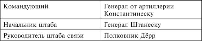 Иллюстрация к книге — Танки между Доном и Северским Донцом. Воспоминания командира танковой роты о зимних сражениях под Сталинградом. 1942–1943 [i_051.jpg]