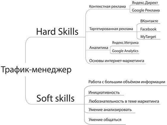 Иллюстрация к книге — Записки удаленщика. Как стать крутым фрилансером [i_001.jpg]